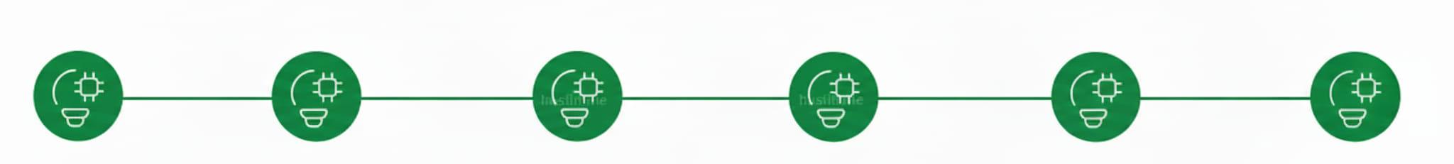Étapes du projet